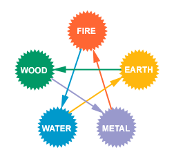 Insulting Cycle